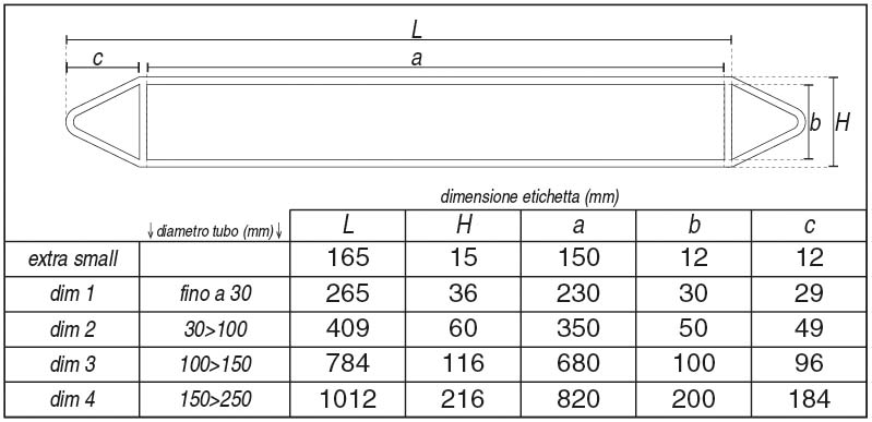 Riferimenti Dimensioni Etichetta - Tubo